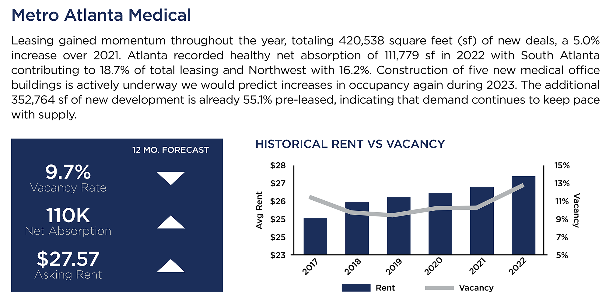 Atlanta Healthcare Report thumbnail