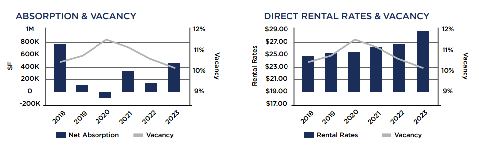 atlanta healthcare report 2024