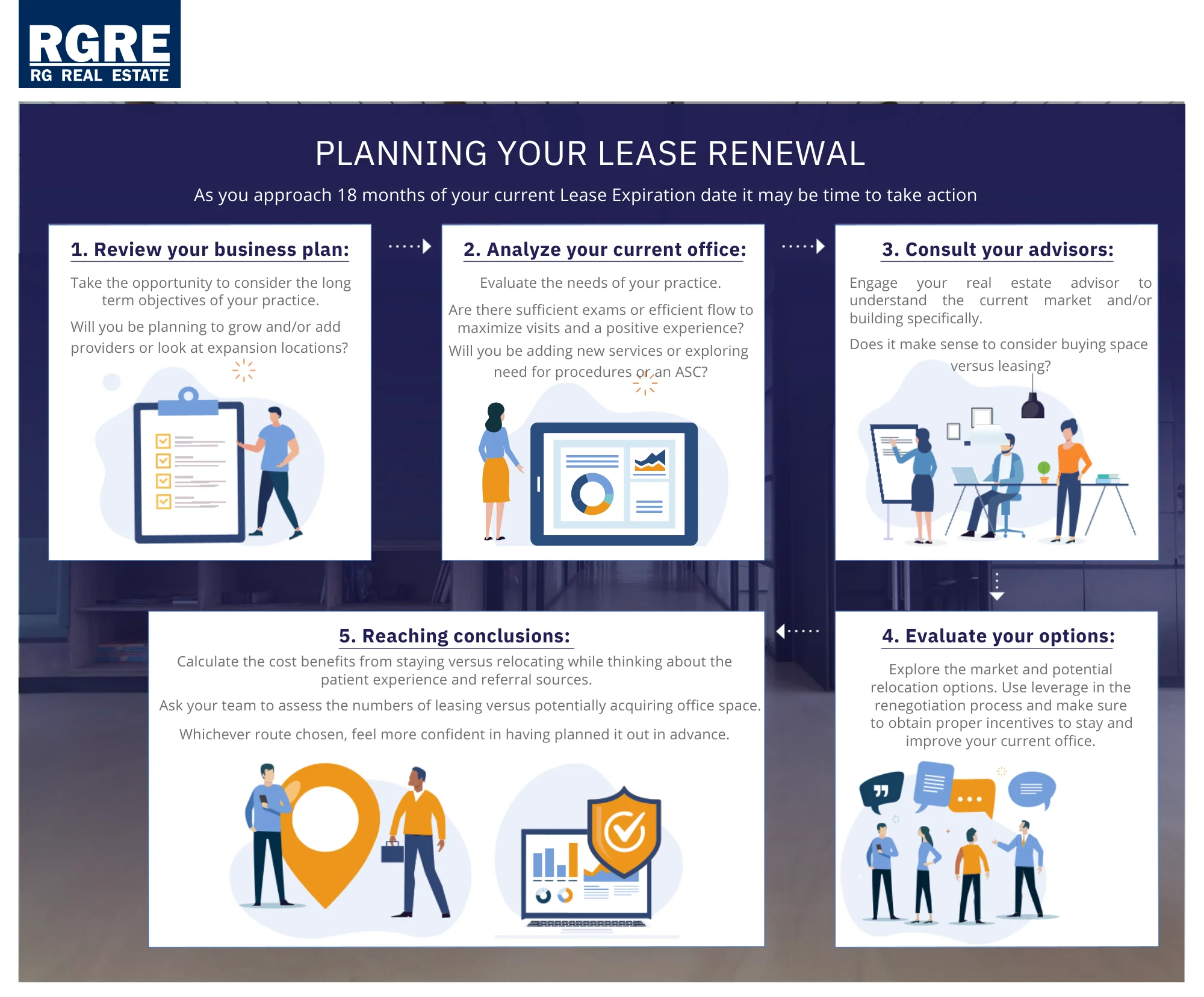 leasing renewal graphic