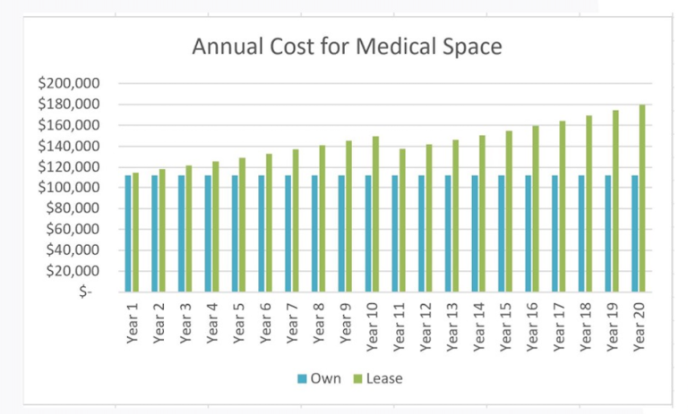 physician ownership